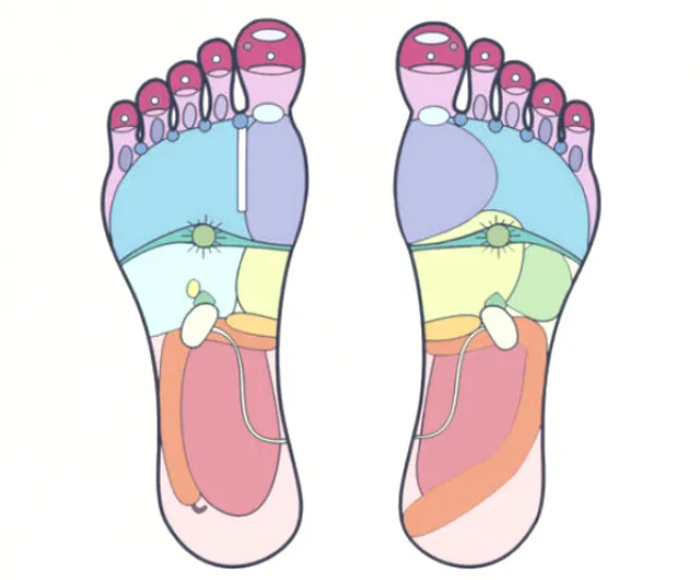 reflexzones voetreflex therapie bij vage lichamelijke en emotionele klachten